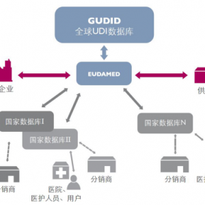 t(y)еUDIRݴl(f) a(chn)I(y)횱MҎ(gu)